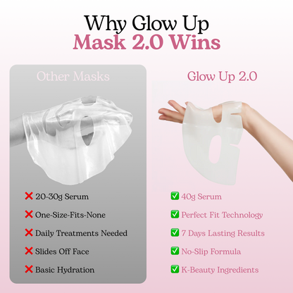 Youthful Glow Collagen Mask (10 Pack)